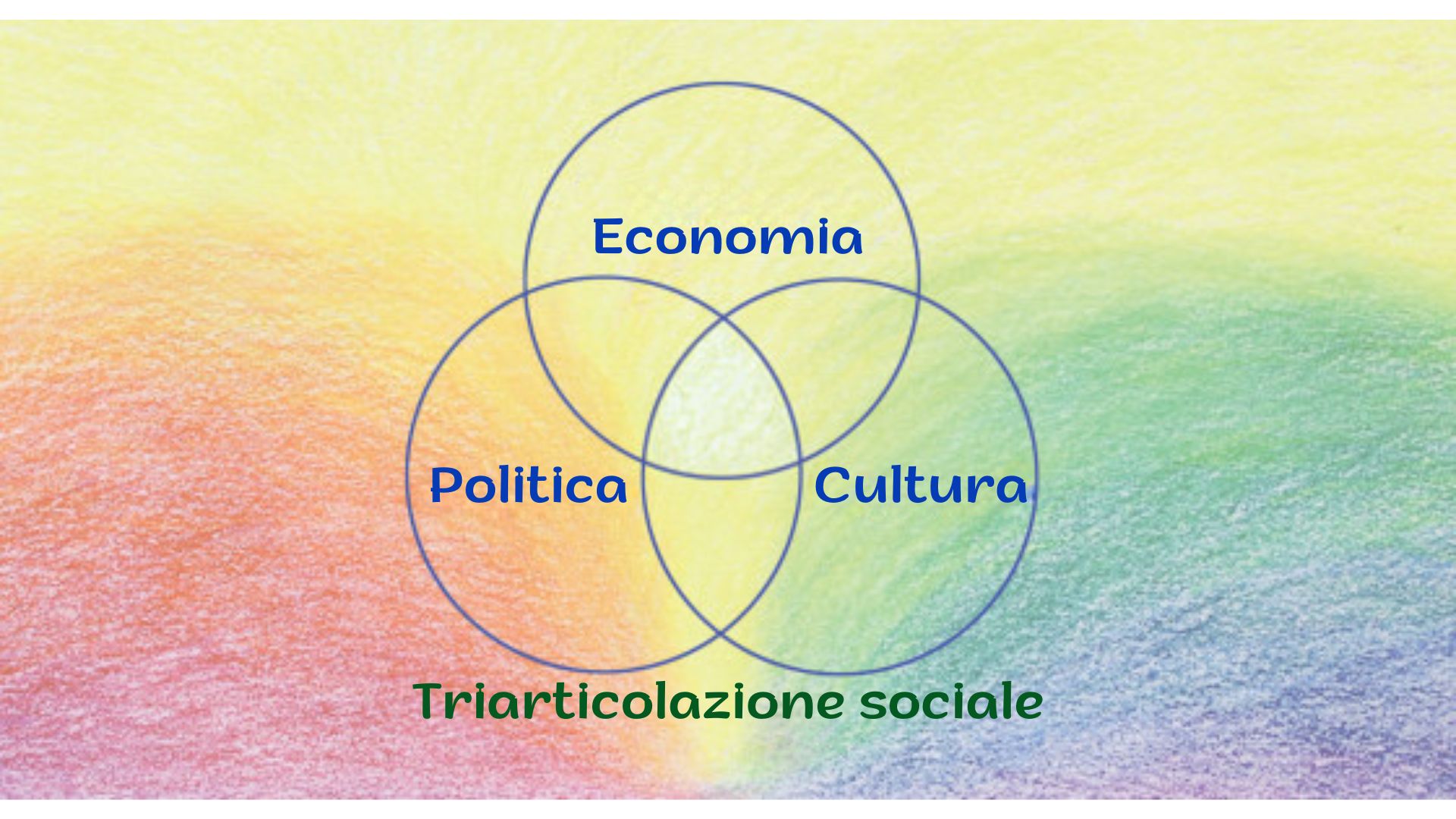 Conferenza: la triarticolazione sociale